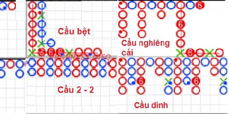 Soi Cầu Baccarat Hiệu Quả Với 04 Công Thức Bất Bại Đỉnh Cao